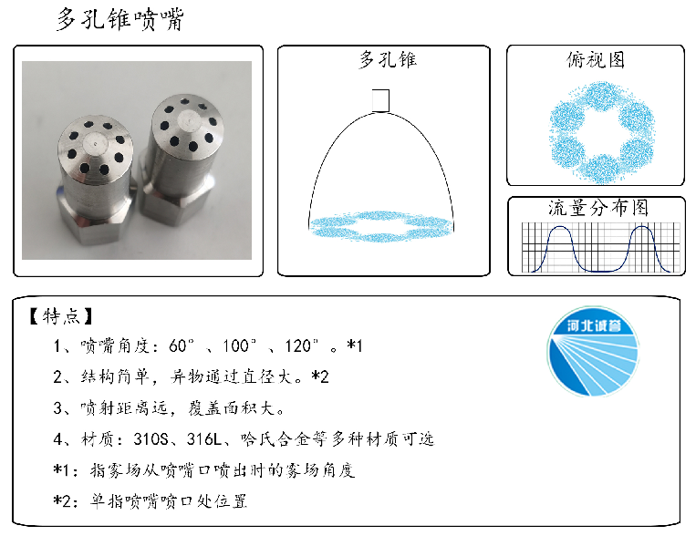 HBCY-FE多孔錐噴嘴流量分布、俯視圖、特點